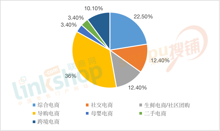 2022年电商“阵亡”名单出炉